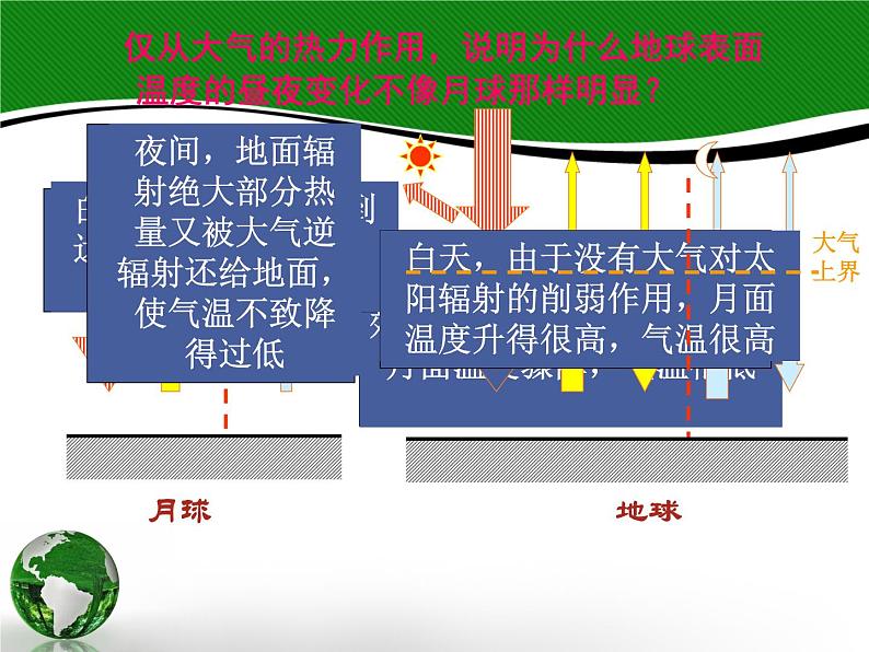 人教版高中地理必修一2.1冷热不均引起大气运动 课件PPT07