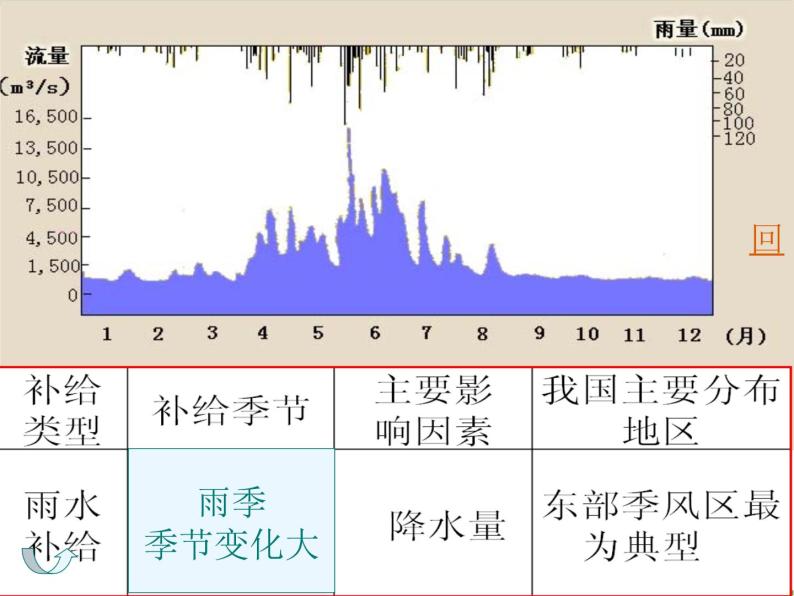 人教版高中地理必修一3.1 自然界的水循环 课件PPT08