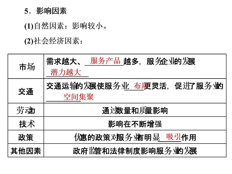 鲁教版（2019）必修2高中地理第三节  服务业的区位选择课件04