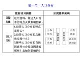 鲁教版（2019）必修2高中地理第一节  人口分布课件