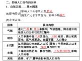 鲁教版（2019）必修2高中地理第一节  人口分布课件