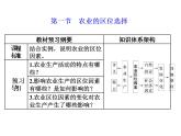 鲁教版（2019）必修2高中地理第一节　农业的区位选择课件