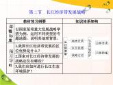 鲁教版（2019）必修2高中地理第二节　长江经济带发展战略课件