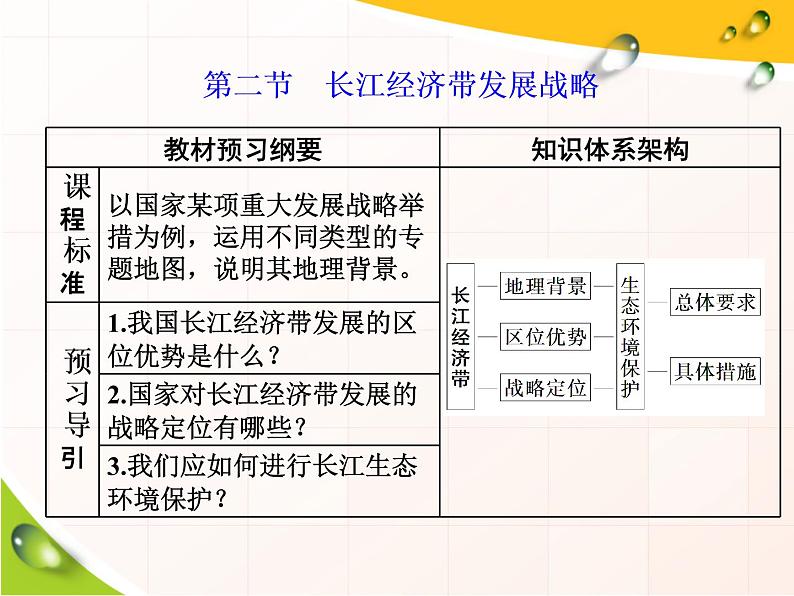 鲁教版（2019）必修2高中地理第二节　长江经济带发展战略课件01