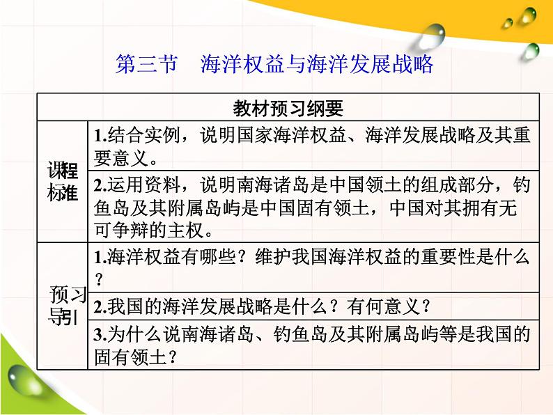 鲁教版（2019）必修2高中地理第三节  海洋权益与海洋发展战略课件第1页