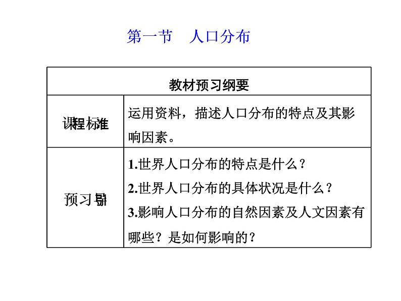 湘教版（2019）高中地理必修二第一节　人口分布课件PPT02