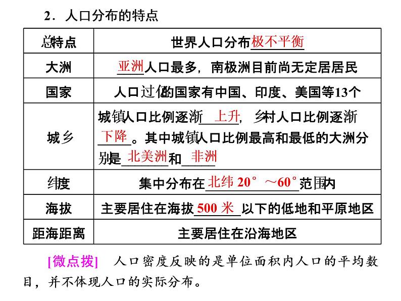 湘教版（2019）高中地理必修二第一节　人口分布课件PPT05