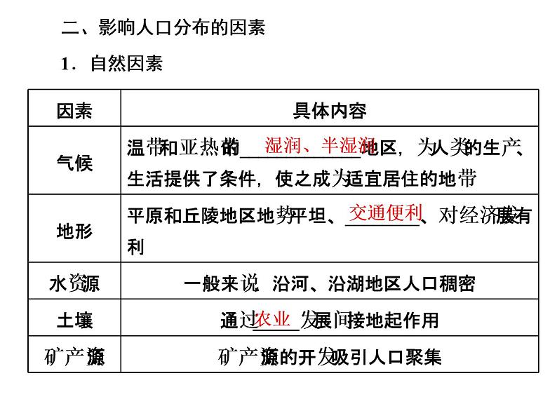 湘教版（2019）高中地理必修二第一节　人口分布课件PPT06