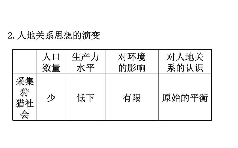 湘教版（2019）高中地理必修二课件5.2协调人地关系,实现可持续发展第4页