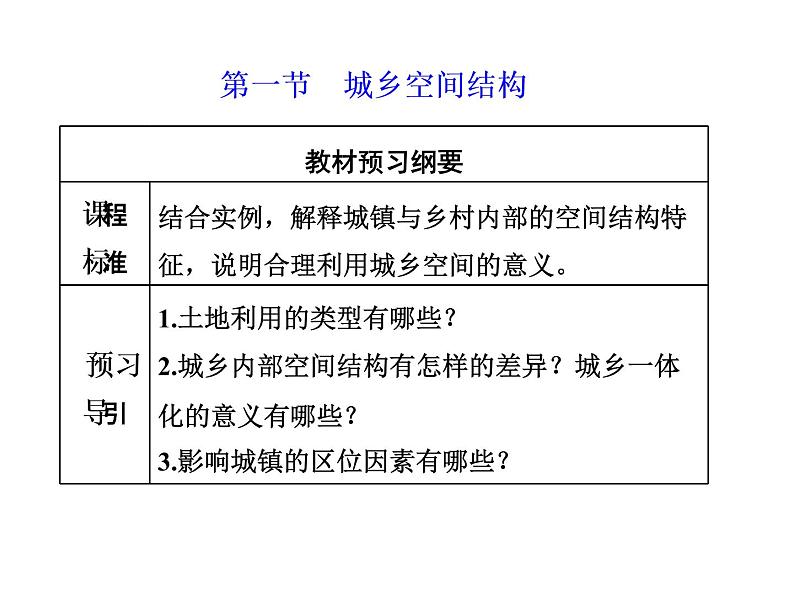 湘教版（2019）高中地理必修二第一节　城乡空间结构课件PPT02
