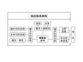 湘教版（2019）高中地理必修二第一节　城乡空间结构课件PPT