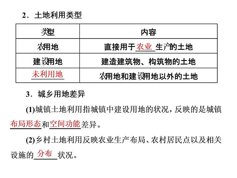 湘教版（2019）高中地理必修二第一节　城乡空间结构课件PPT05