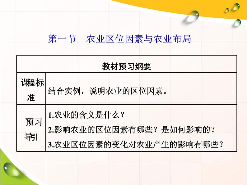 湘教版（2019）高中地理必修二第一节　农业区位因素与农业布局课件PPT01