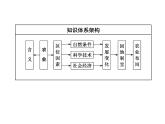 湘教版（2019）高中地理必修二第一节　农业区位因素与农业布局课件PPT