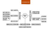 湘教版（2019）高中地理必修二第二章　本章整合课件PPT