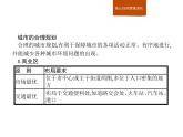 湘教版（2019）高中地理必修二第二章　本章整合课件PPT