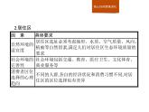 湘教版（2019）高中地理必修二第二章　本章整合课件PPT