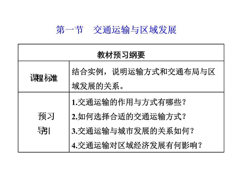 湘教版（2019）高中地理必修二第一节　交通运输与区域发展课件PPT02