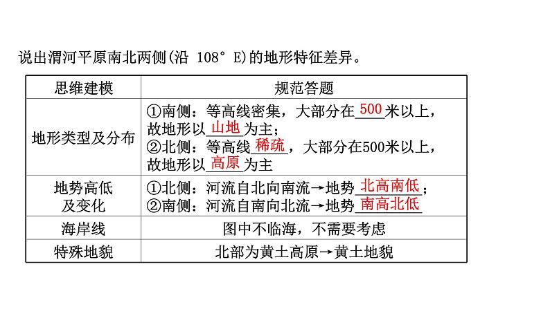 高考地理一轮复习规范答题满分系列3地形特征类课件新人教版08