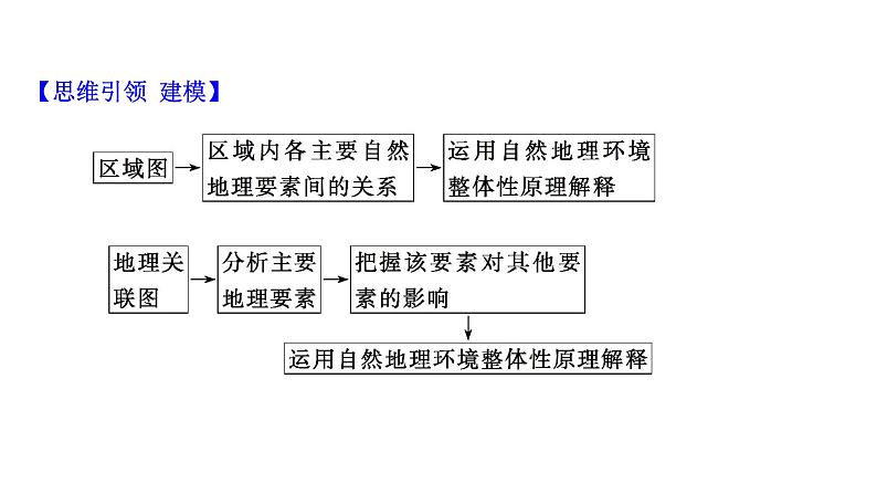 高考地理一轮复习规范答题满分系列4地理环境整体性原理应用类课件新人教版第3页