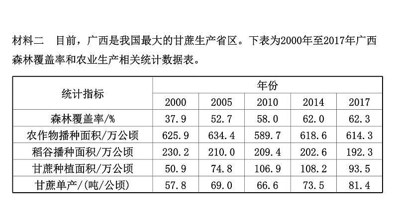 高考地理一轮复习规范答题满分系列5农业区位类课件新人教版第6页