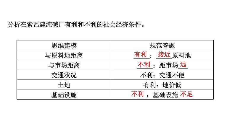 高考地理一轮复习规范答题满分系列6工业区位类课件新人教版第4页