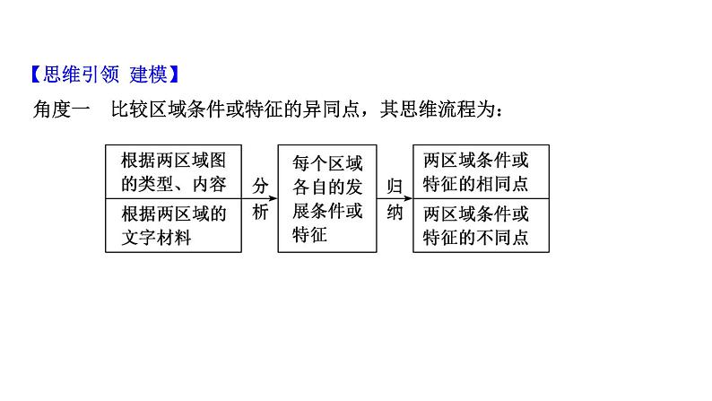 高考地理一轮复习规范答题满分系列8区域差异分析类课件新人教版第3页