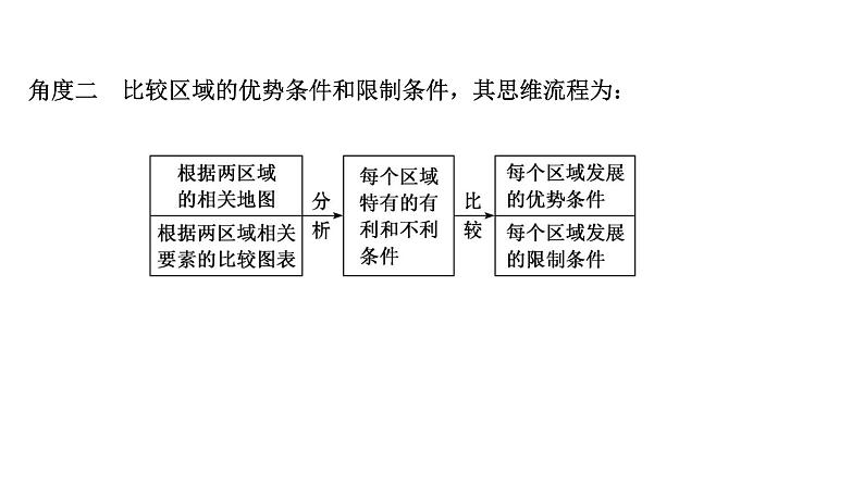 高考地理一轮复习规范答题满分系列8区域差异分析类课件新人教版第4页