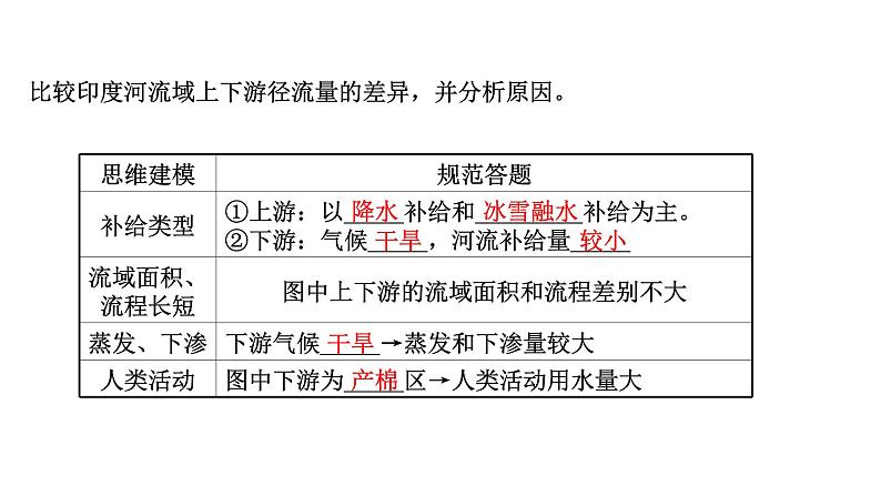 高考地理一轮复习规范答题满分系列8区域差异分析类课件新人教版第7页