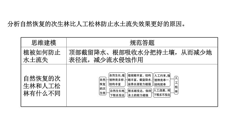 高考地理一轮复习规范答题满分系列9区域生态环境问题类课件新人教版06