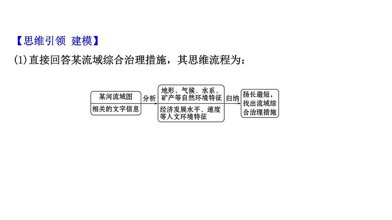 高考地理一轮复习规范答题满分系列10流域综合开发与治理类课件新人教版03