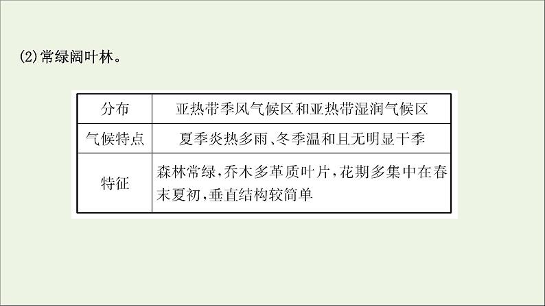 高考地理一轮复习学科素养微专题2植被与土壤课件第3页