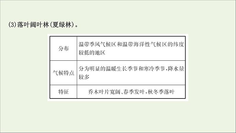 高考地理一轮复习学科素养微专题2植被与土壤课件第4页