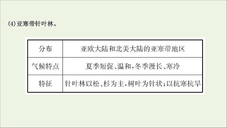 高考地理一轮复习学科素养微专题2植被与土壤课件第5页