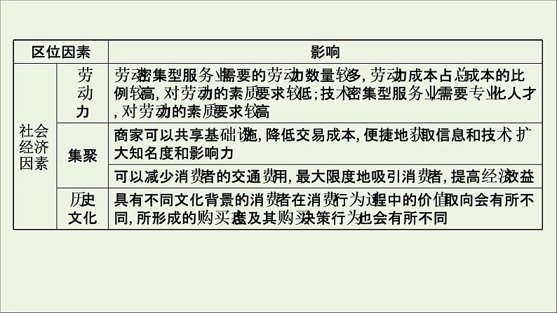 高考地理一轮复习学科素养微专题3服务业区位因素及其变化课件第4页