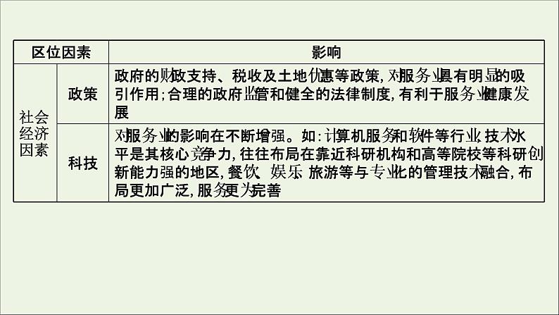 高考地理一轮复习学科素养微专题3服务业区位因素及其变化课件第5页