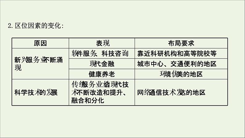 高考地理一轮复习学科素养微专题3服务业区位因素及其变化课件第6页