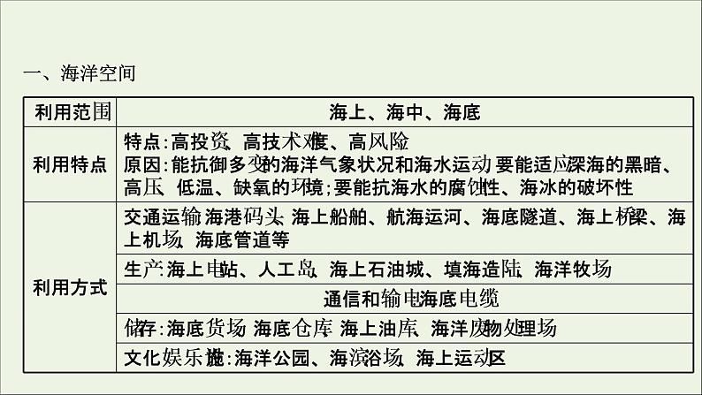 高考地理一轮复习学科素养微专题4国家海洋权益课件第2页