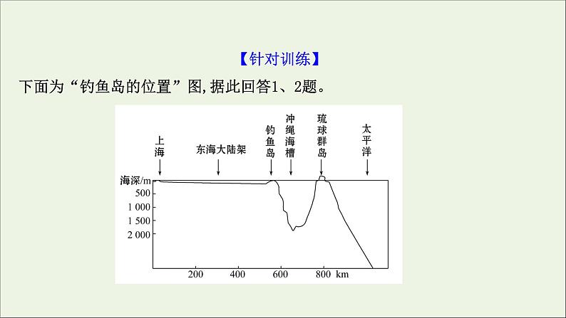 高考地理一轮复习学科素养微专题4国家海洋权益课件第8页