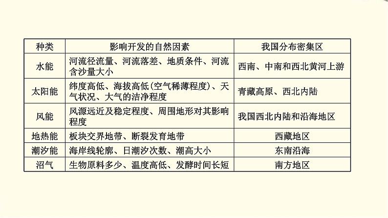 高考地理一轮复习选修1_3第二节资源问题与资源的利用和保护课件新人教版06