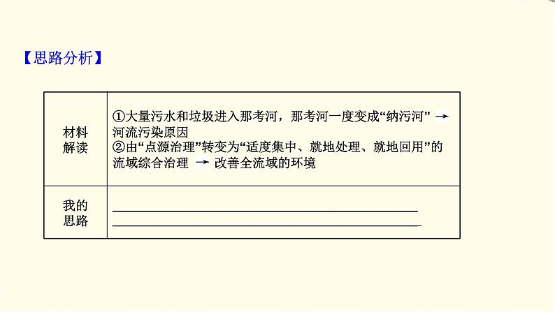 高考地理一轮复习选修1_3第四节环境污染与防治课件新人教版03