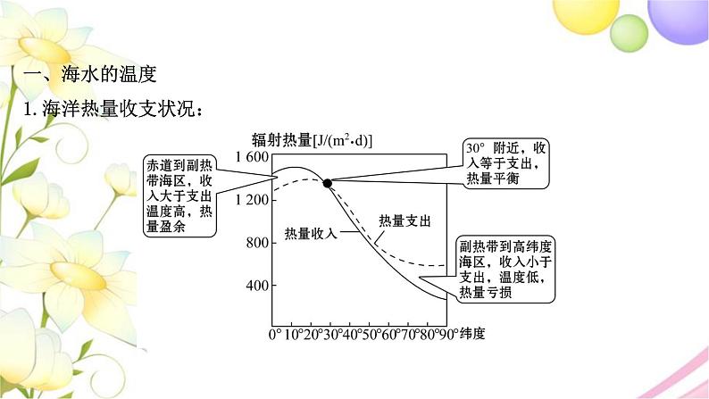 高考地理一轮复习微专题1海水的性质课件新人教版第2页