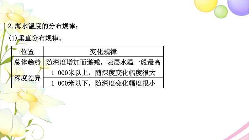 高考地理一轮复习微专题1海水的性质课件新人教版第4页