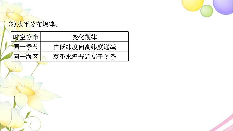 高考地理一轮复习微专题1海水的性质课件新人教版第5页