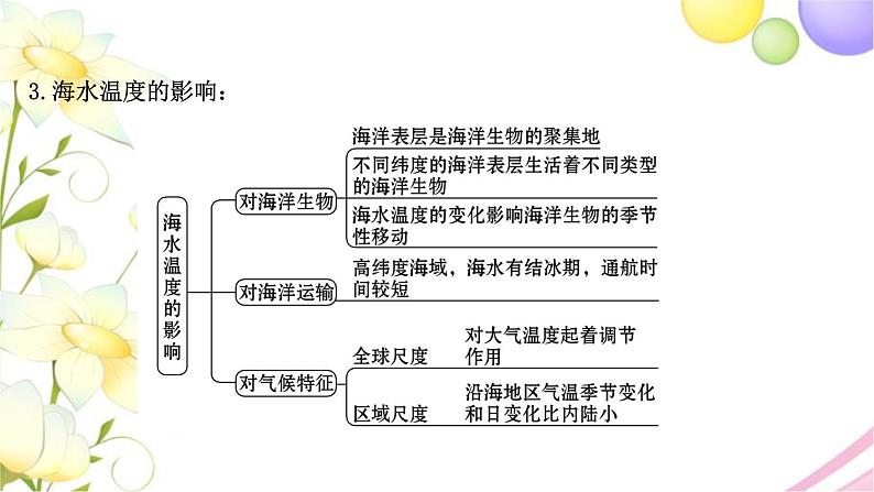 高考地理一轮复习微专题1海水的性质课件新人教版第6页