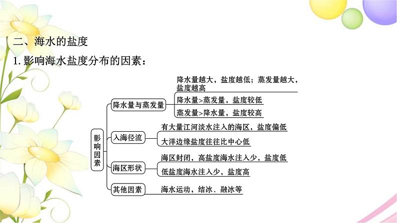 高考地理一轮复习微专题1海水的性质课件新人教版第7页