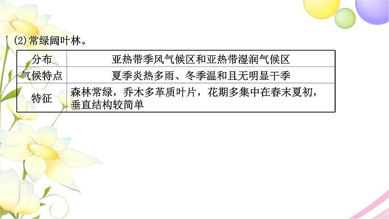 高考地理一轮复习微专题2植被与土壤课件新人教版03