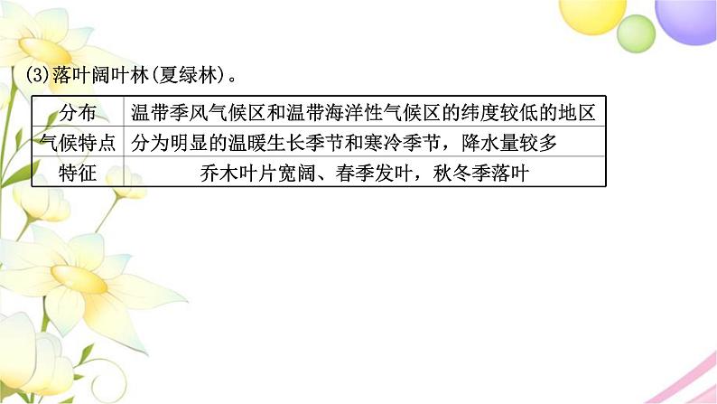 高考地理一轮复习微专题2植被与土壤课件新人教版04