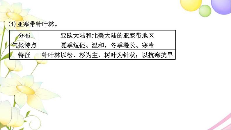 高考地理一轮复习微专题2植被与土壤课件新人教版05