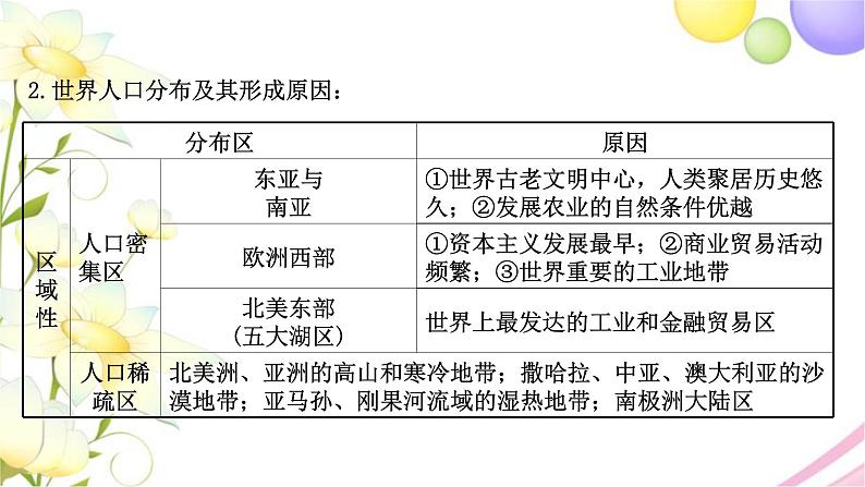 高考地理一轮复习微专题3人口分布课件新人教版第3页